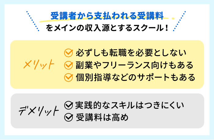 受講者から支払われる受講料をメインの収入源とするスクール!