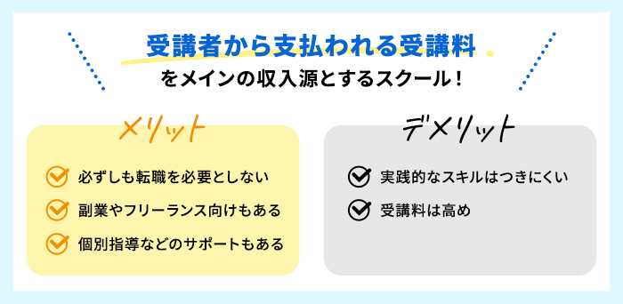 受講者から支払われる受講料をメインの収入源とするスクール!