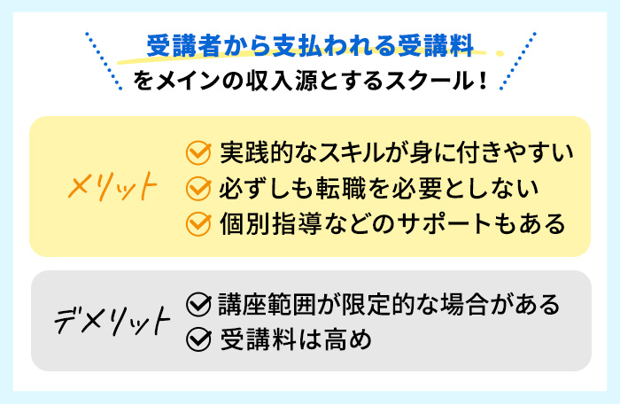 受講者から支払われる受講料をメインの収入源とするスクール!