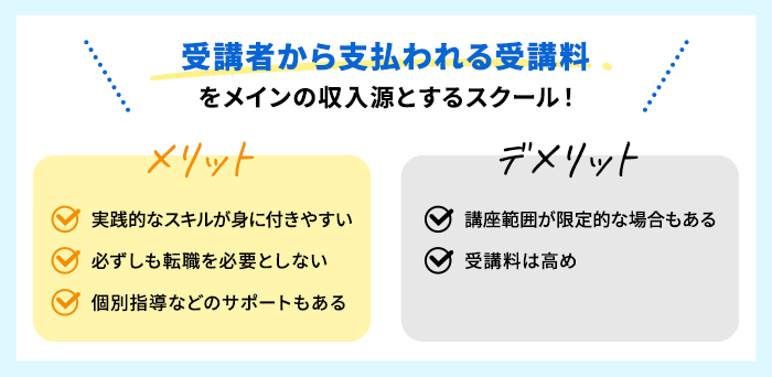 受講者から支払われる受講料をメインの収入源とするスクール!